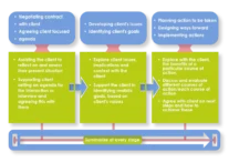 Single-interaction-model-2025