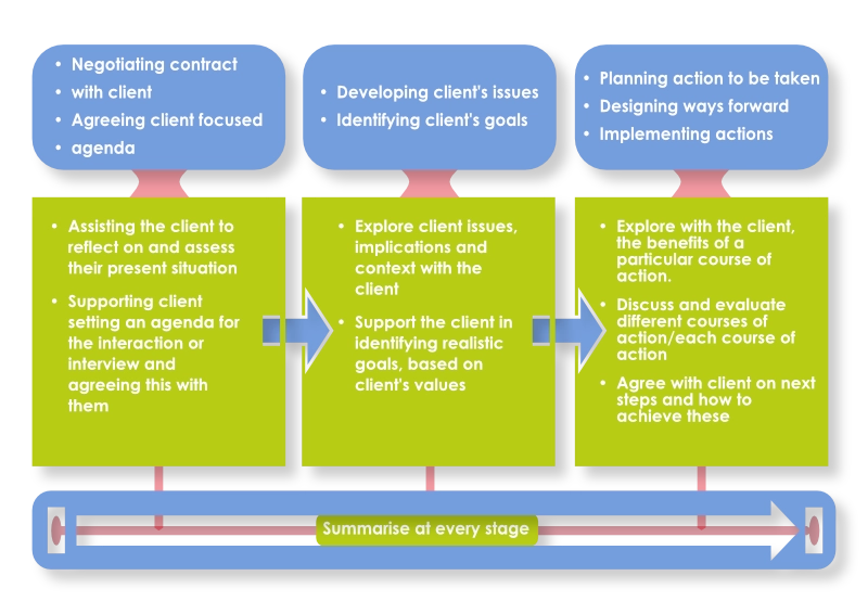 Single-interaction-model-2025