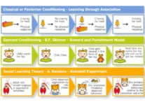 Social-learning-3-theories