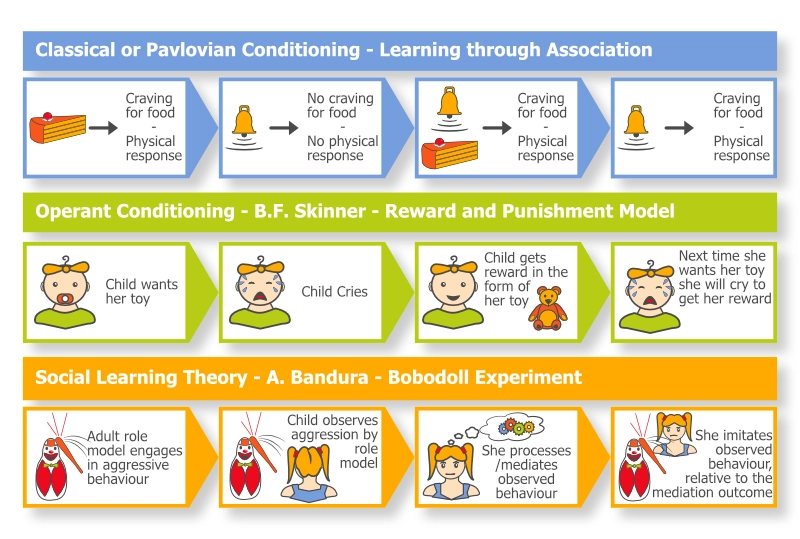 Social-learning-3-theories