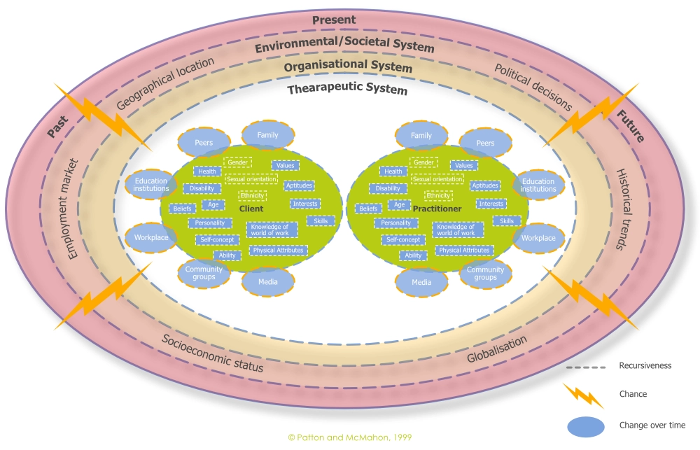 Systems-Theory-Framework-the-therapeutic-system