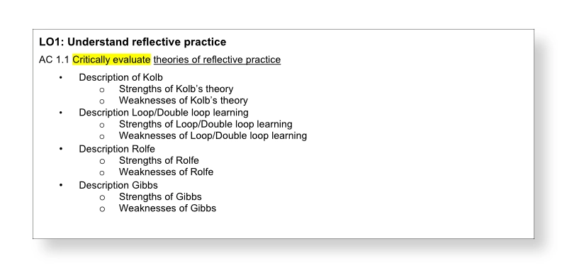 Writing Skills for the Level 6 Qualification