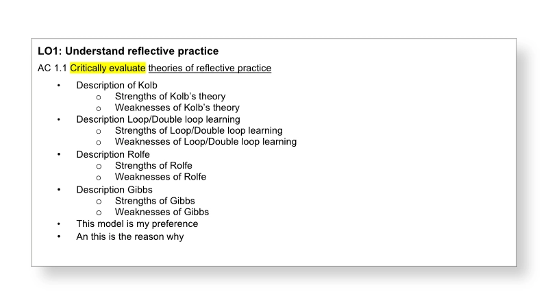 Writing Skills for the Level 6 Qualification