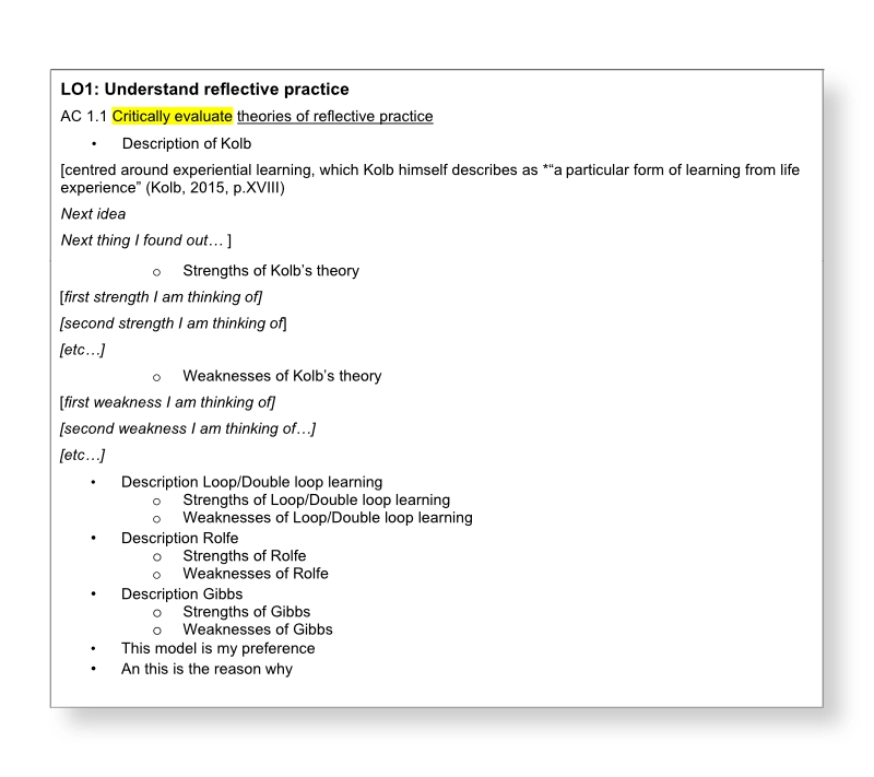 Writing Skills for the Level 6 Qualification