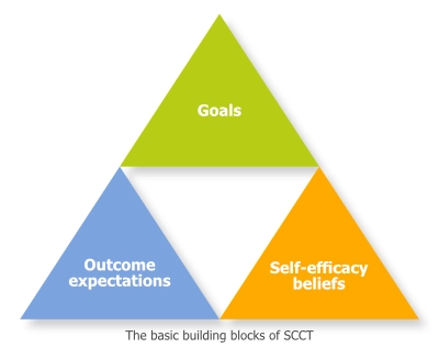 Image of a star with the different elements of Acceptance and Commitment Therapy/Training (ACT)