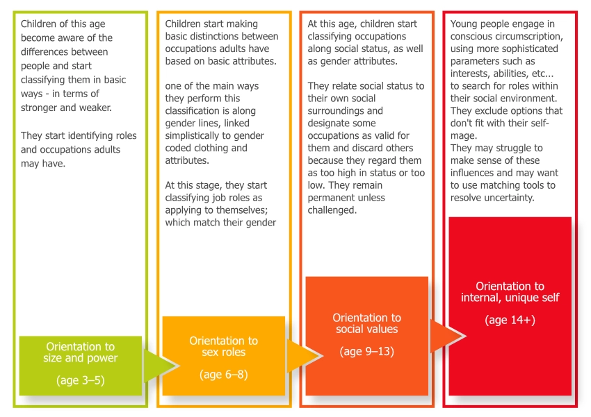 Image of a star with the different elements of Acceptance and Commitment Therapy/Training (ACT)