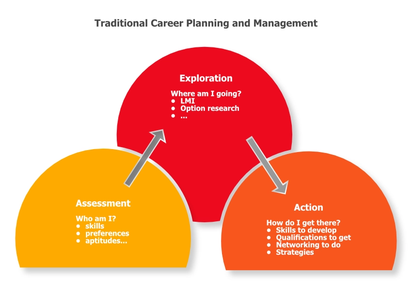 Image of a star with the different elements of Acceptance and Commitment Therapy/Training (ACT)