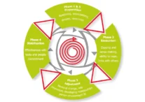 Transition-Cycle-N.-Nicholson-M.-A.-West