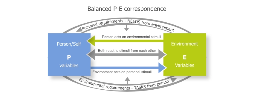Image of a star with the different elements of Acceptance and Commitment Therapy/Training (ACT)