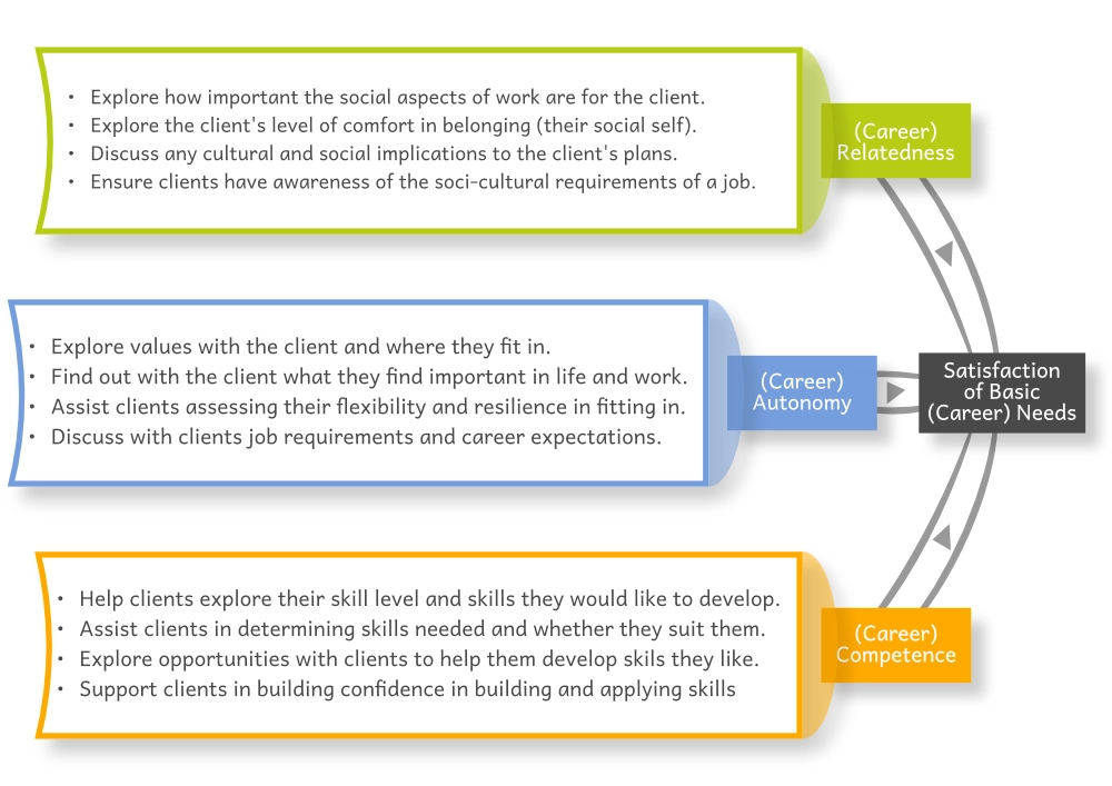 Self-determination theory