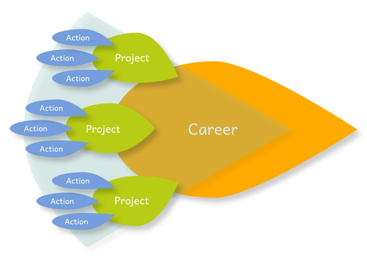 Contextual Action Theory - concept 022026