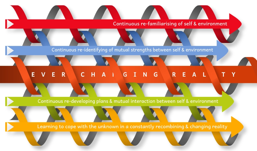 Image of a star with the different elements of Acceptance and Commitment Therapy/Training (ACT)