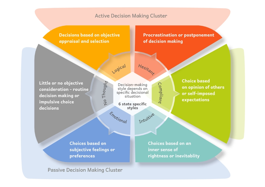 Decision making model - T Arroba 2026