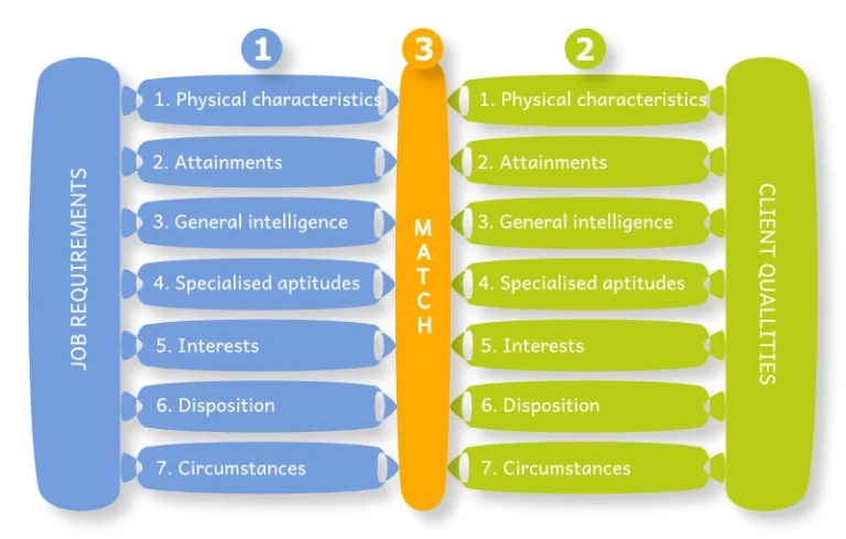 Alec Rodgers Differentialism – Environmental Theory – Trait and Factor Theory Alec Rodger