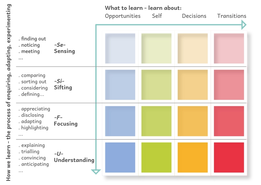 Rerpresentation of the new dots model. 