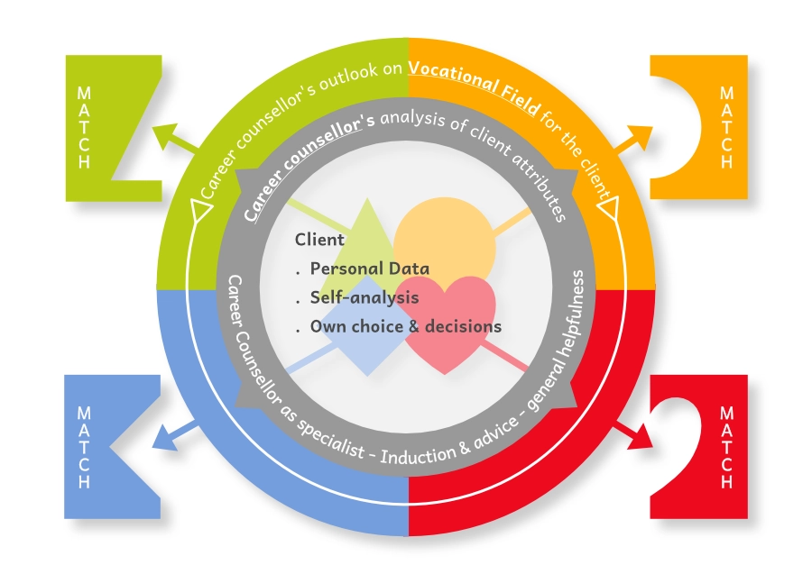 Representation of Parson's model of his differentialism theory. 
